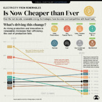 Cost-of-Electricity